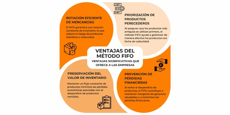 FIFO: El sistema que puede salvar tu cocina (y tu bolsillo) 1 FIFO