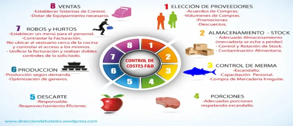 image (6) Como controlar los costes de mi restaurante