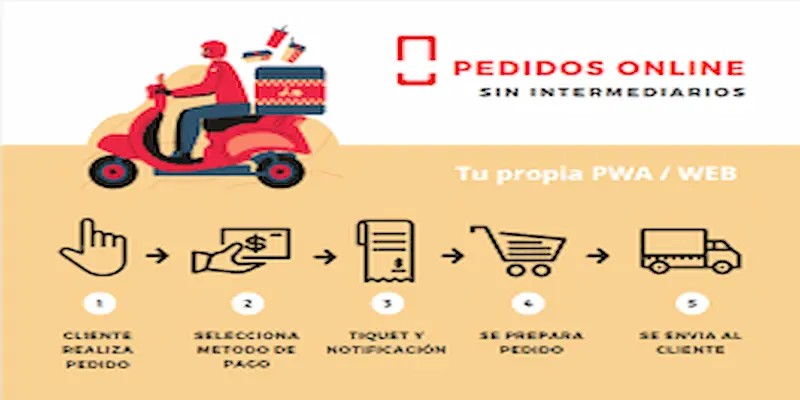 Como tener mi propio sistema delivey 1 image 27