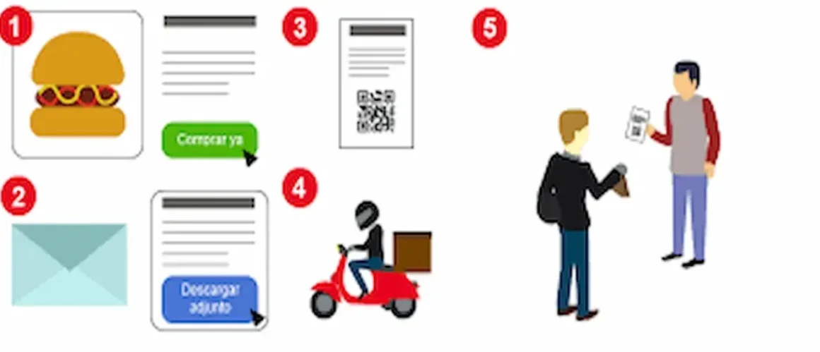 image (43) Vender comida online sin intermediarios