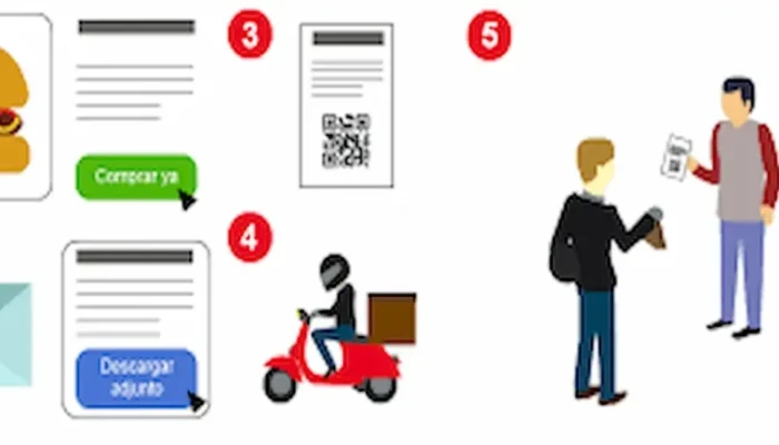 Vender comida online sin intermediarios