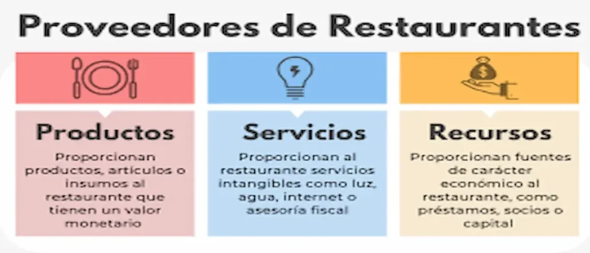 Cómo elegir proveedores en hostelería