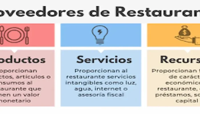 image (90) Cómo elegir proveedores en hostelería